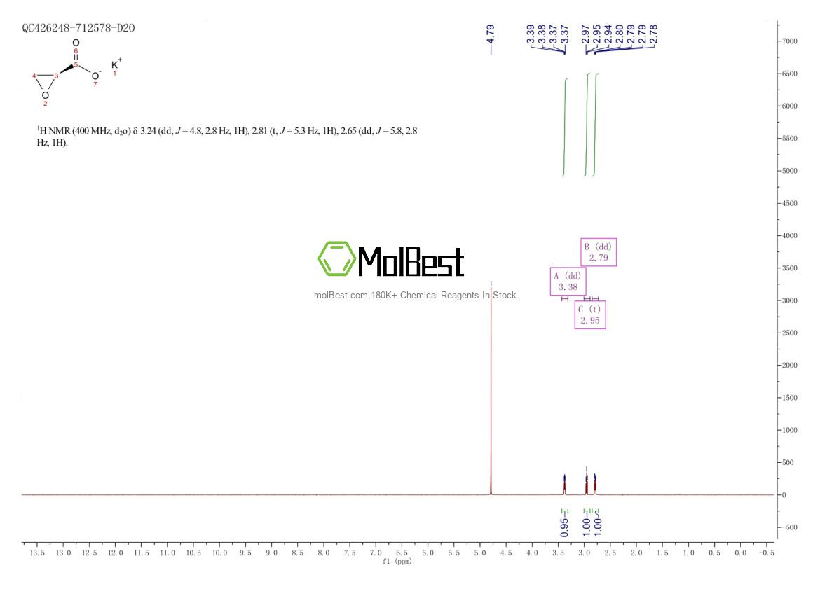 Physical sample testing spectrum (NMR) of 82079-45-6