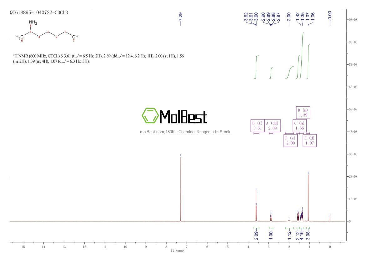 Physical sample testing spectrum (NMR) of 82082-21-1