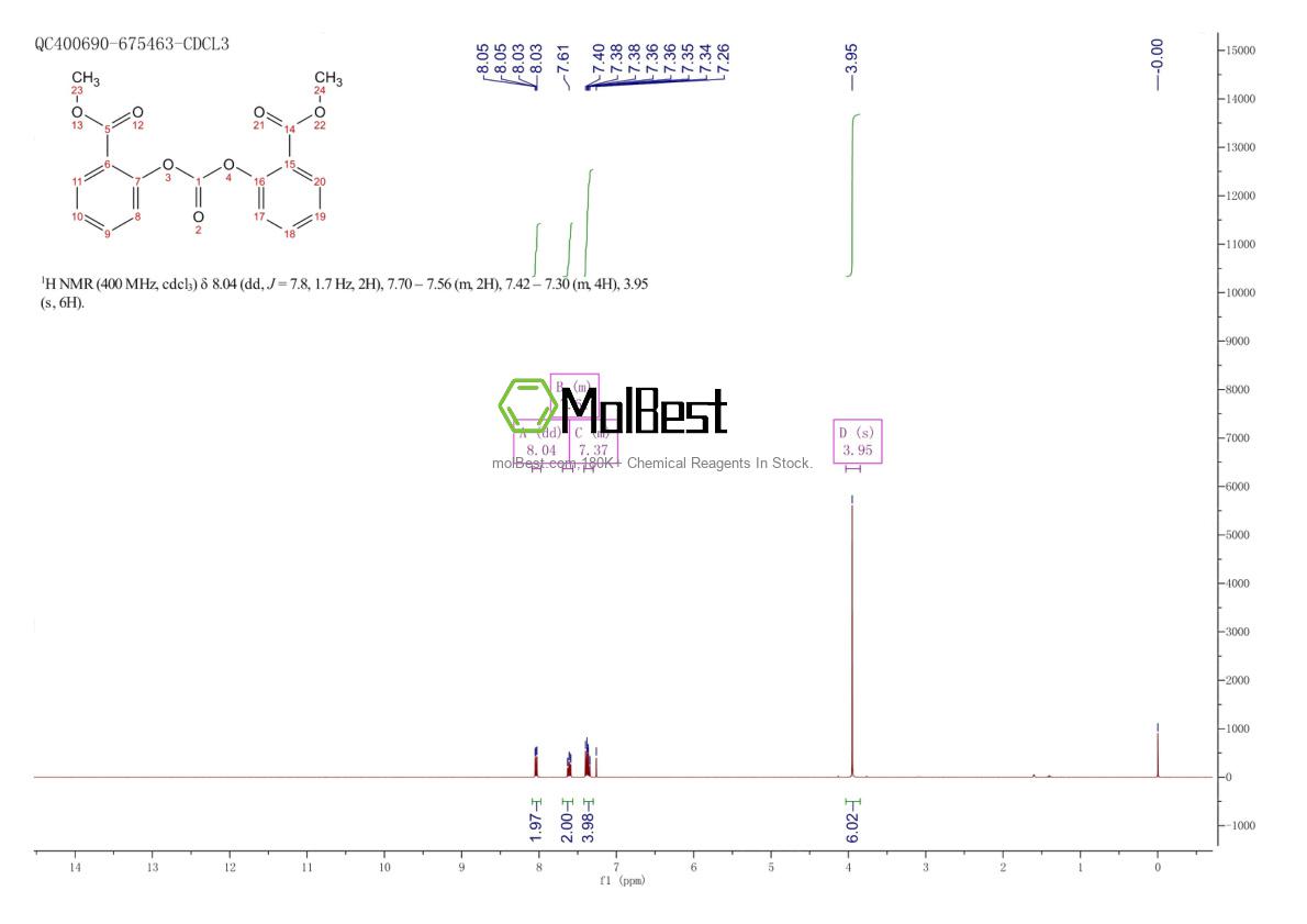 Physical sample testing spectrum (NMR) of 82091-12-1