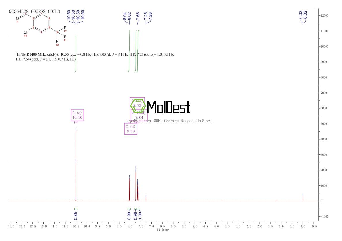Physical sample testing spectrum (NMR) of 82096-91-1