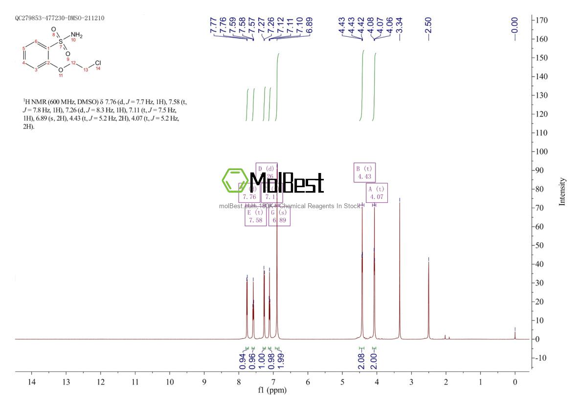 Physical sample testing spectrum (NMR) of 82097-01-6