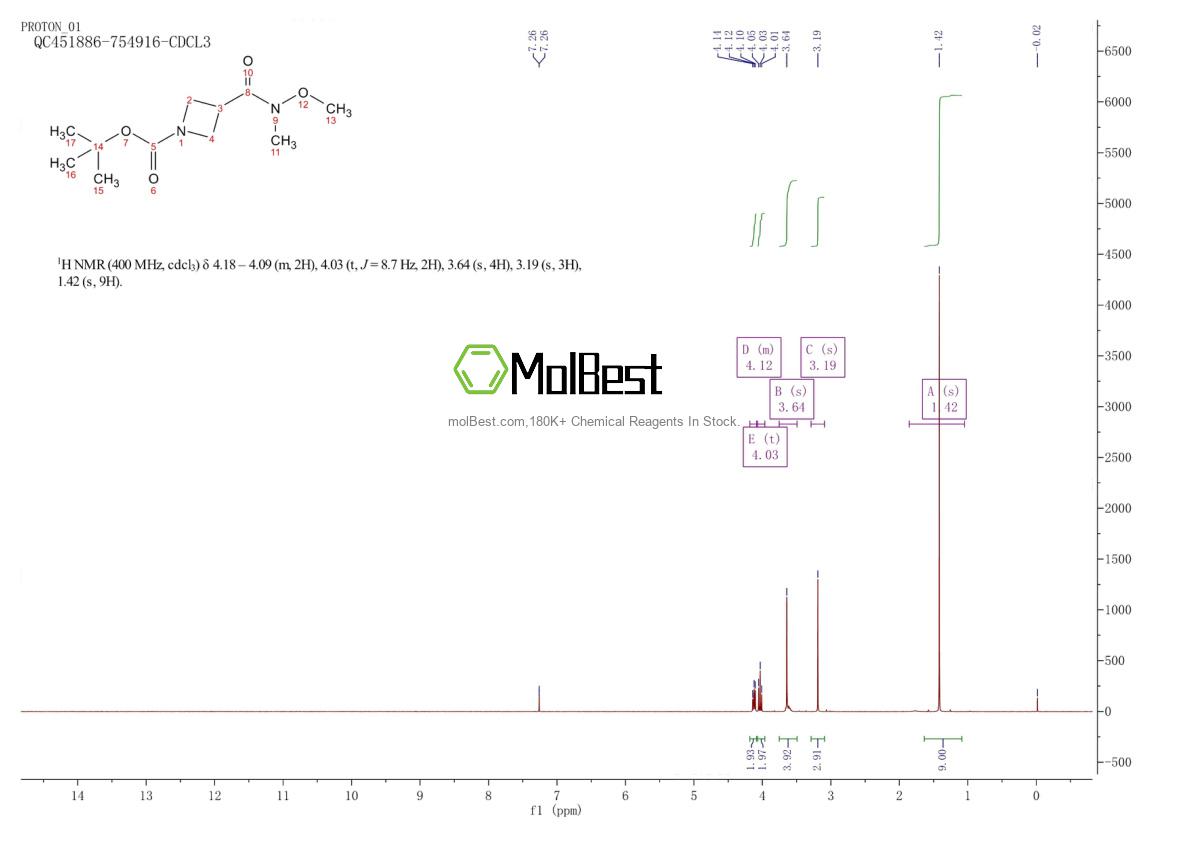 Physical sample testing spectrum (NMR) of 820971-67-3