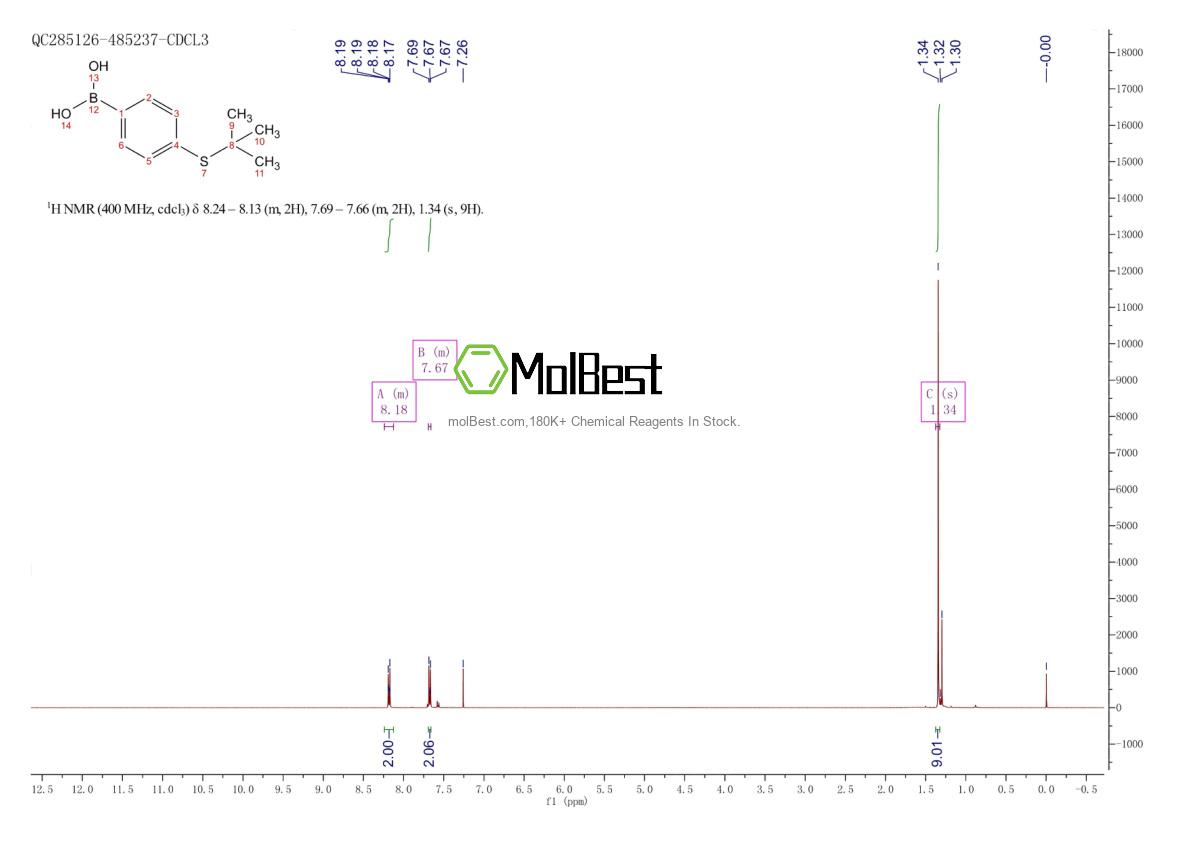 Physical sample testing spectrum (NMR) of 820972-68-7