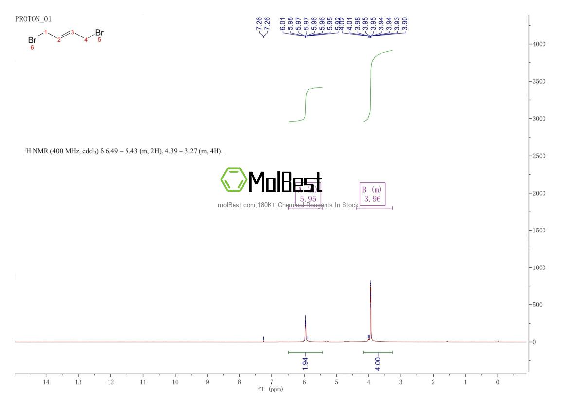 Physical sample testing spectrum (NMR) of 821-06-7