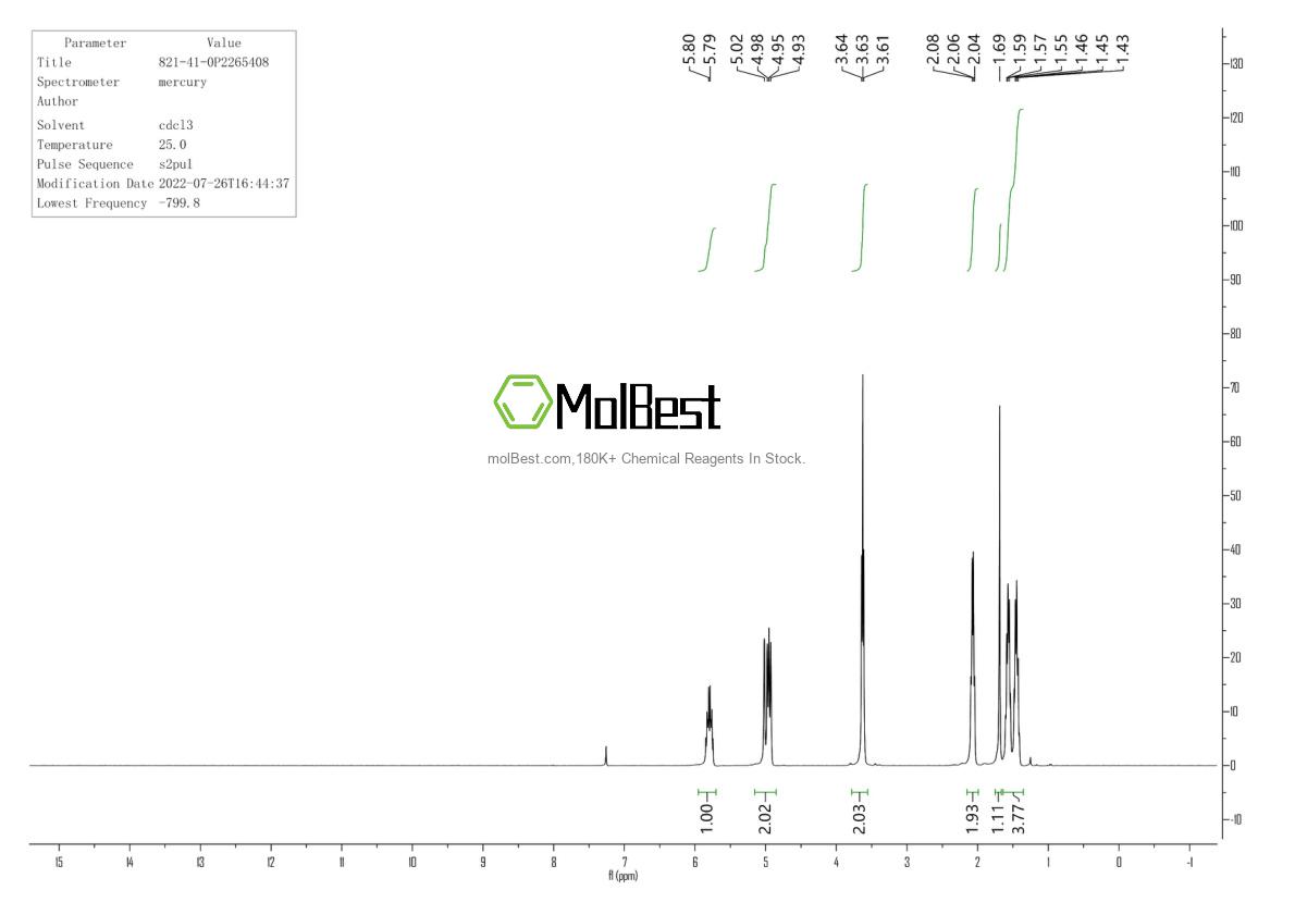 Physical sample testing spectrum (NMR) of 821-41-0