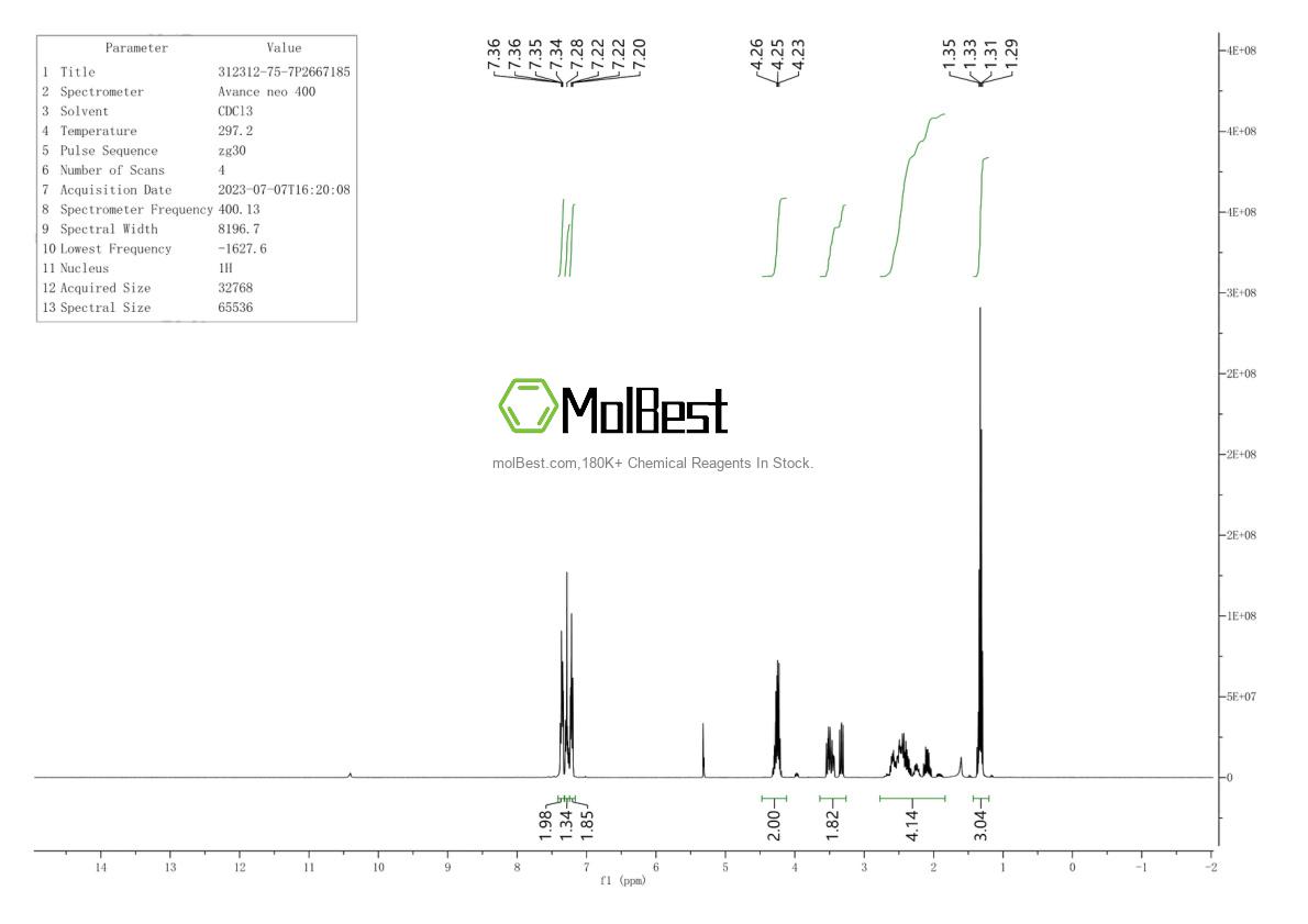 Physical sample testing spectrum (NMR) of 821-48-7