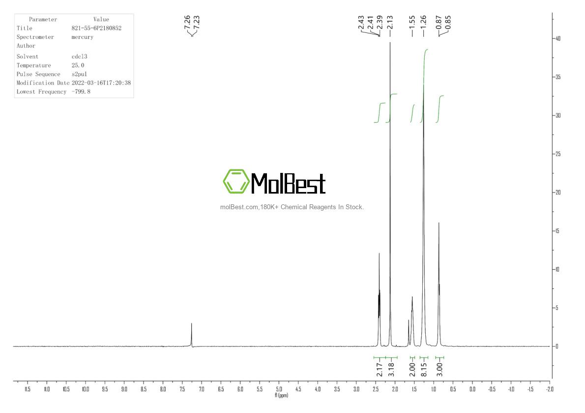 Physical sample testing spectrum (NMR) of 821-55-6
