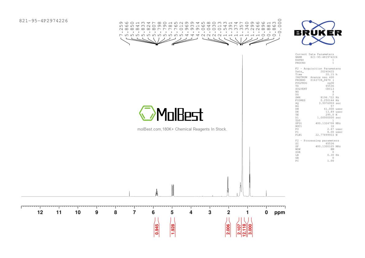 Physical sample testing spectrum (NMR) of 821-95-4