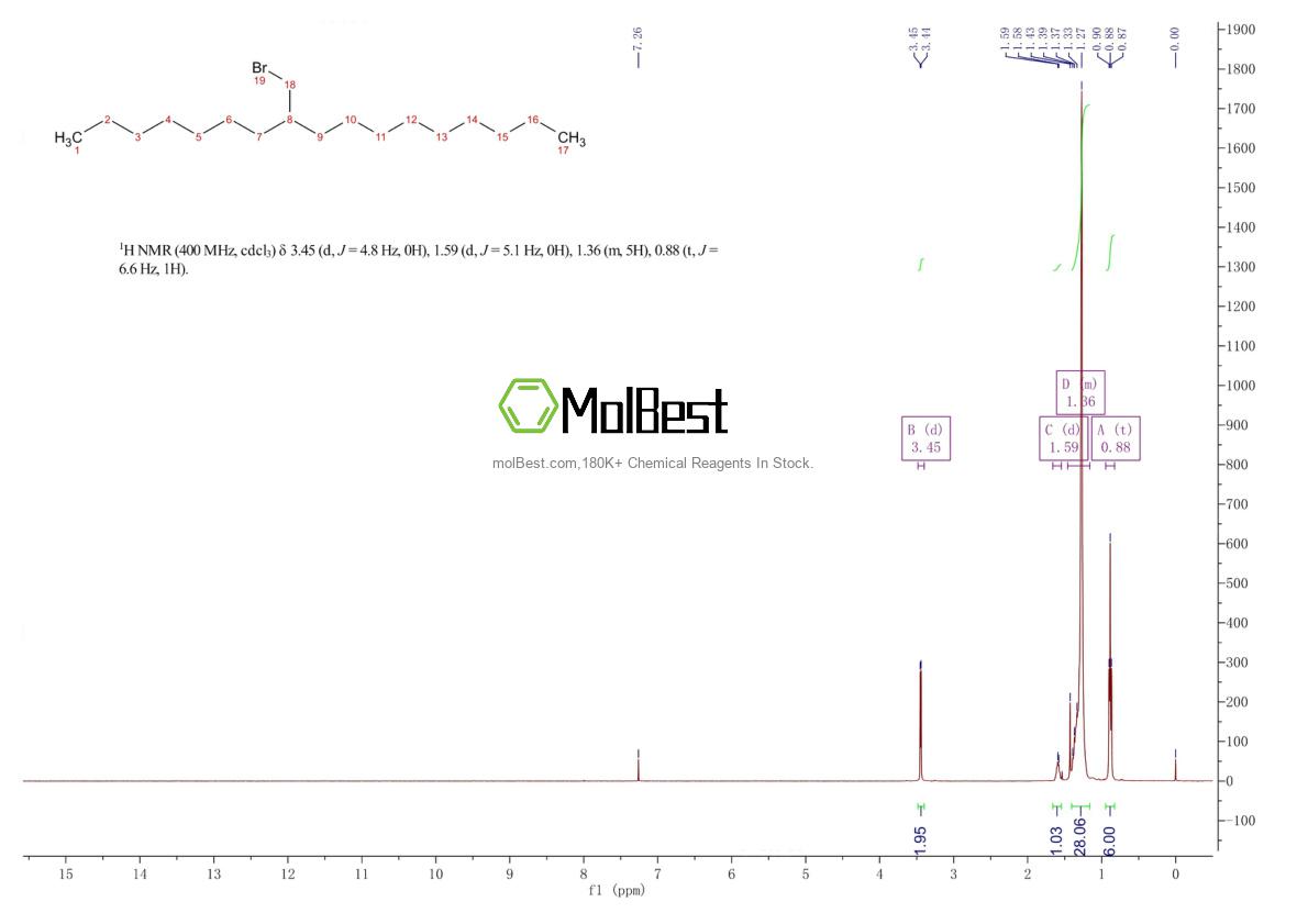 Phổ kiểm tra mẫu thực (NMR) của 82102-69-0