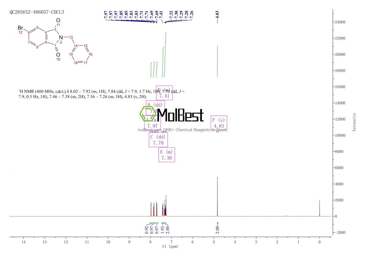 Phổ kiểm tra mẫu thực (NMR) của 82104-06-1