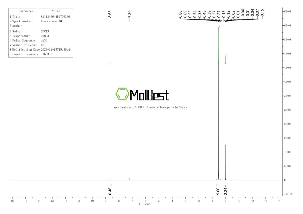 Physical sample testing spectrum (NMR) of 82113-66-4