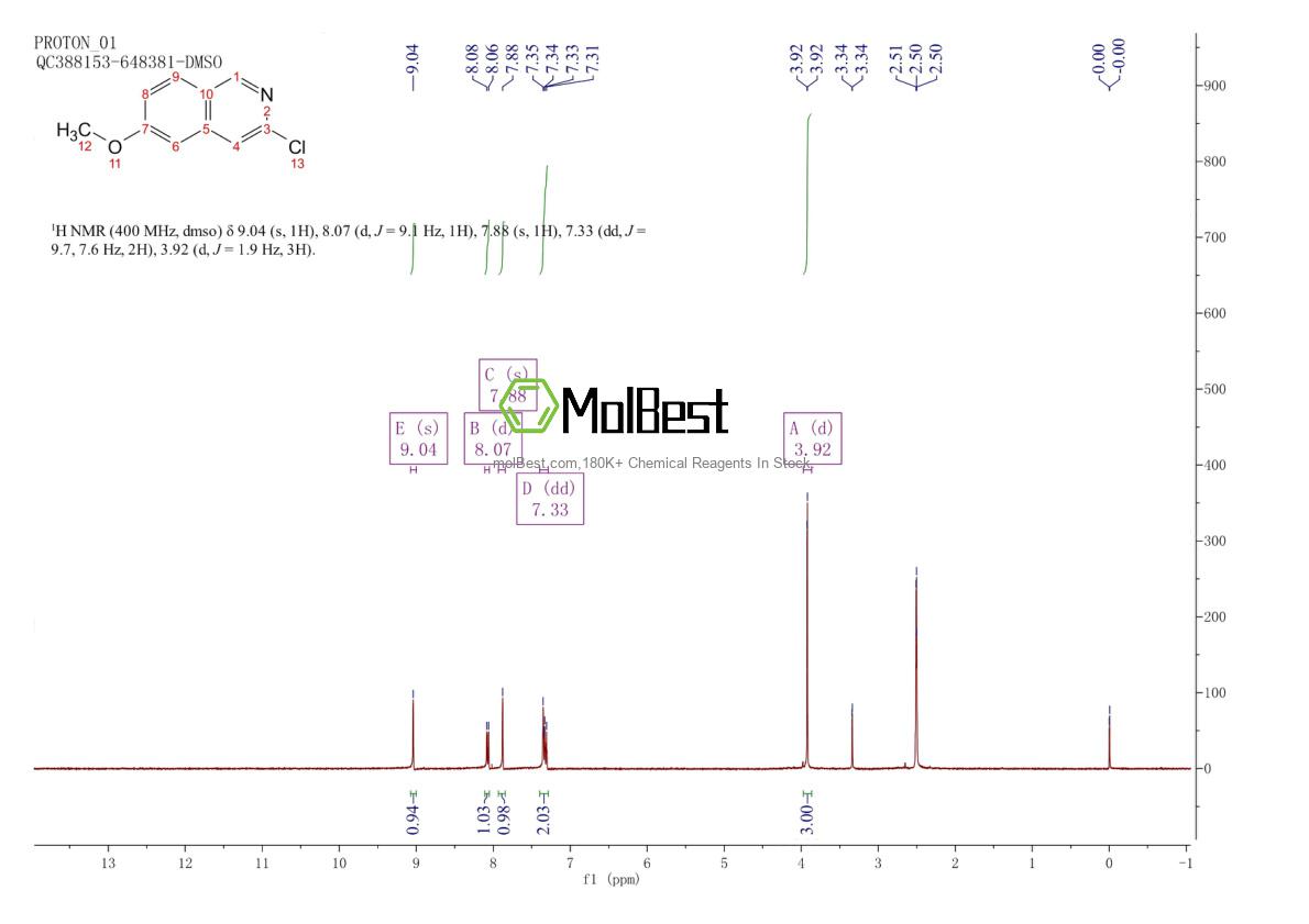 Physical sample testing spectrum (NMR) of 82117-20-2