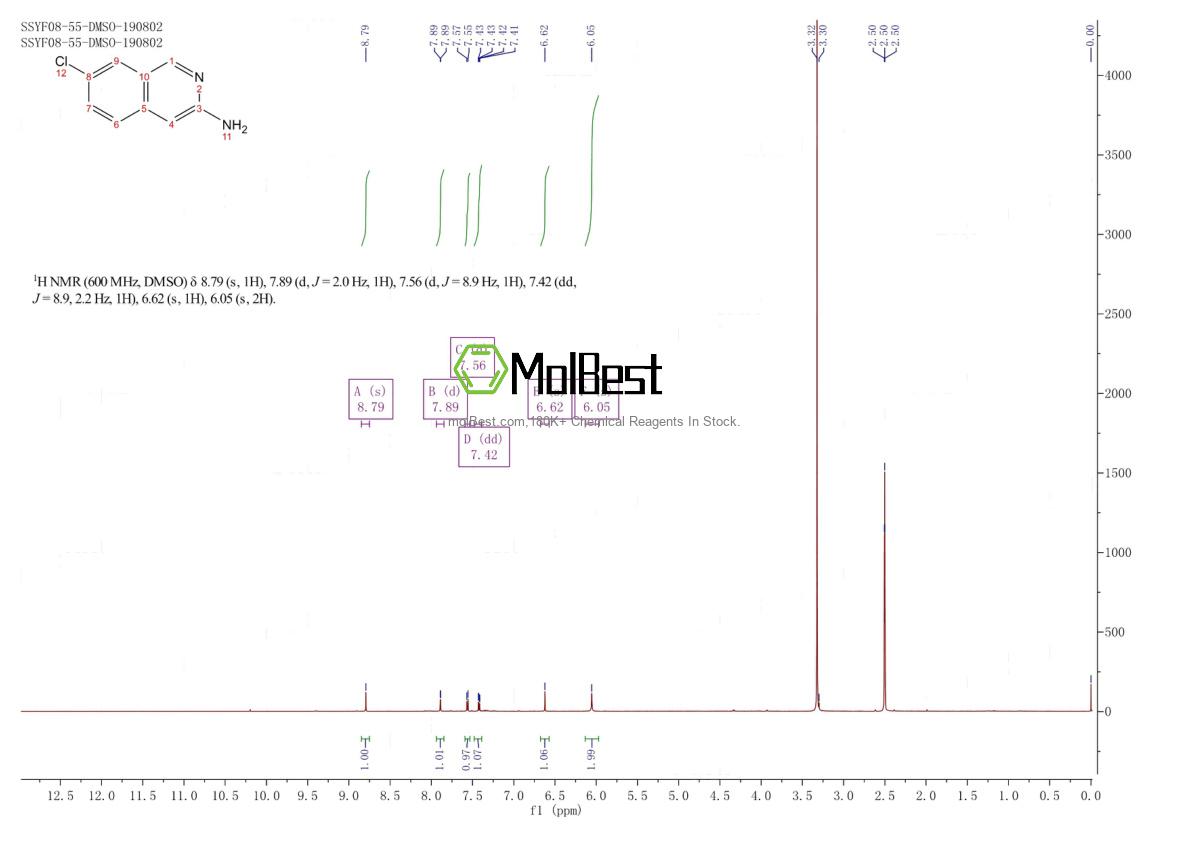 Physical sample testing spectrum (NMR) of 82117-29-1