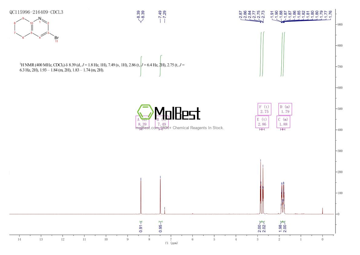 Physical sample testing spectrum (NMR) of 82132-68-1