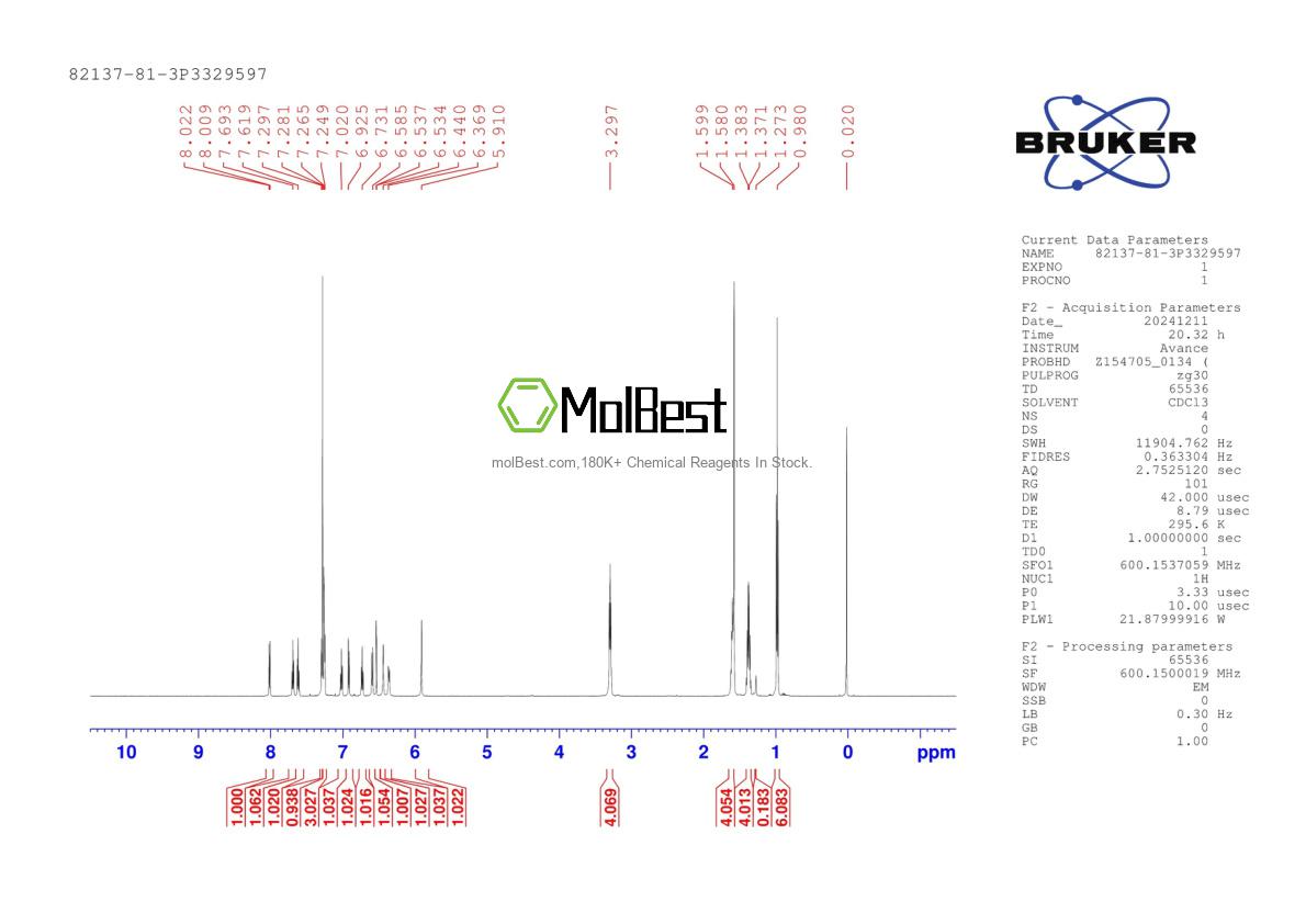 Physical sample testing spectrum (NMR) of 82137-81-3