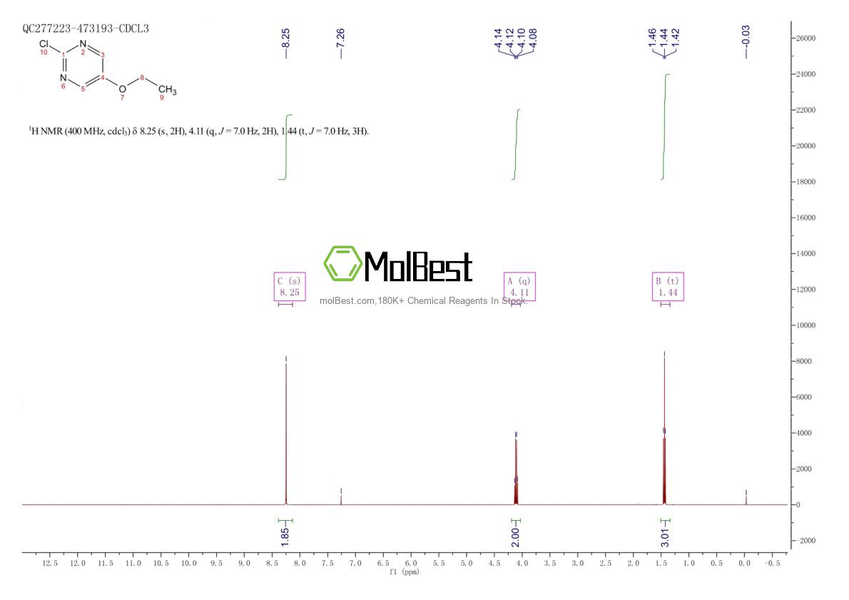 Physical sample testing spectrum (NMR) of 82153-68-2