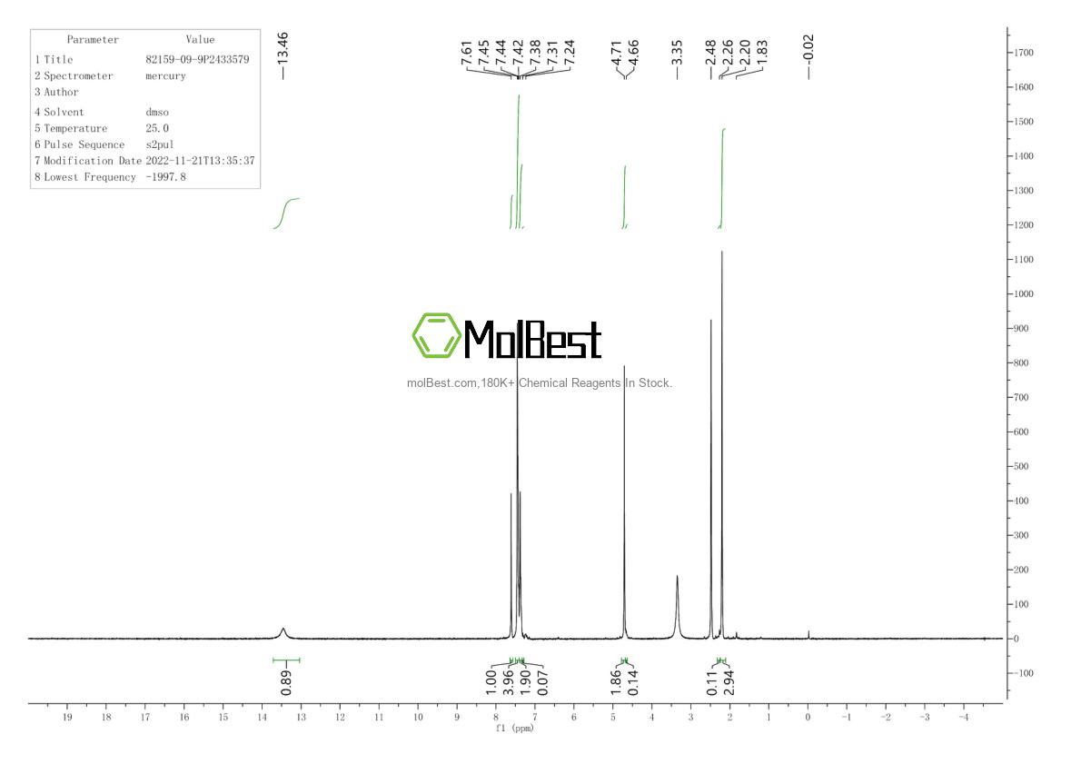 Physical sample testing spectrum (NMR) of 82159-09-9