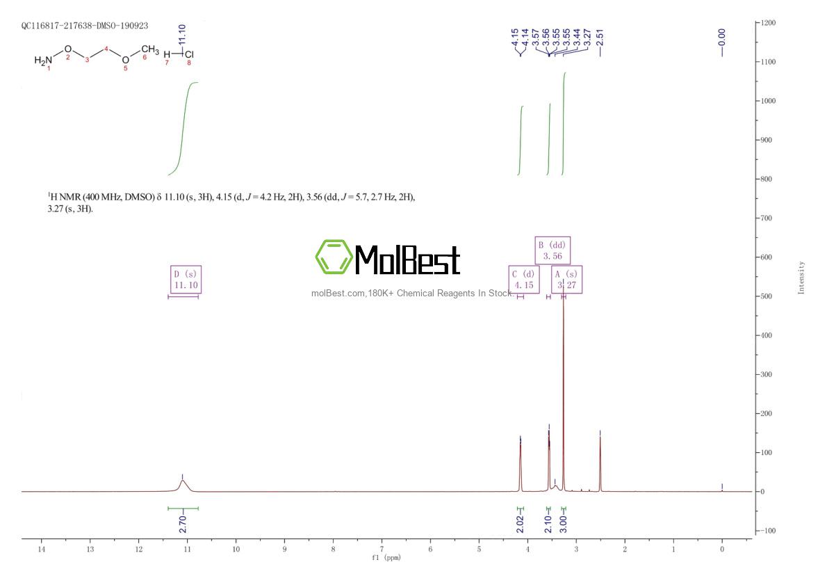 Physical sample testing spectrum (NMR) of 82172-73-4