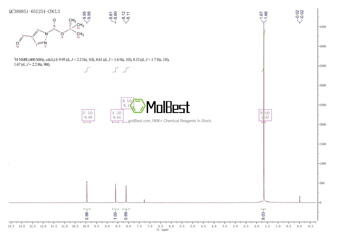 Physical sample testing spectrum (NMR) of 821767-61-7