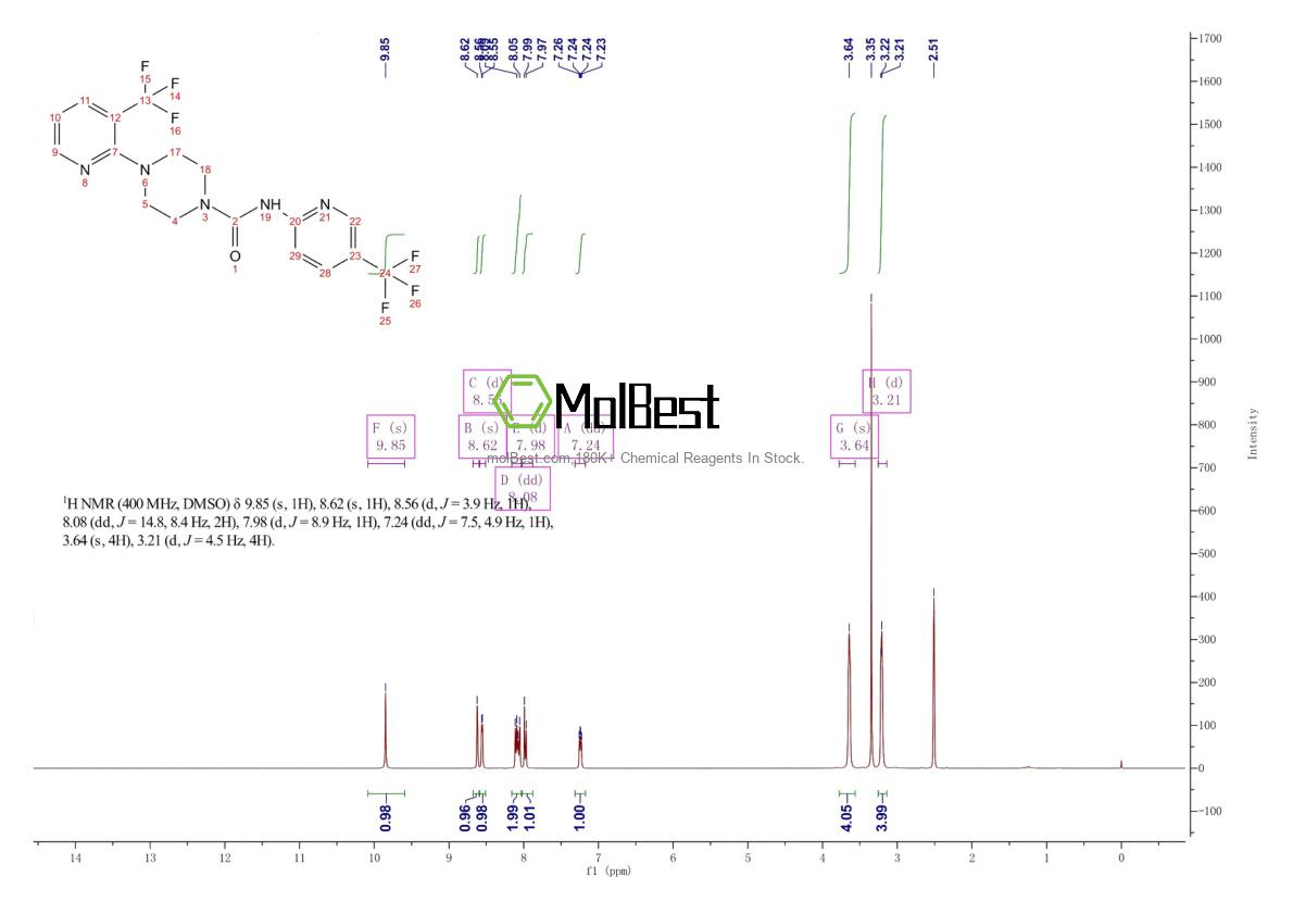 Physical sample testing spectrum (NMR) of 821768-06-3
