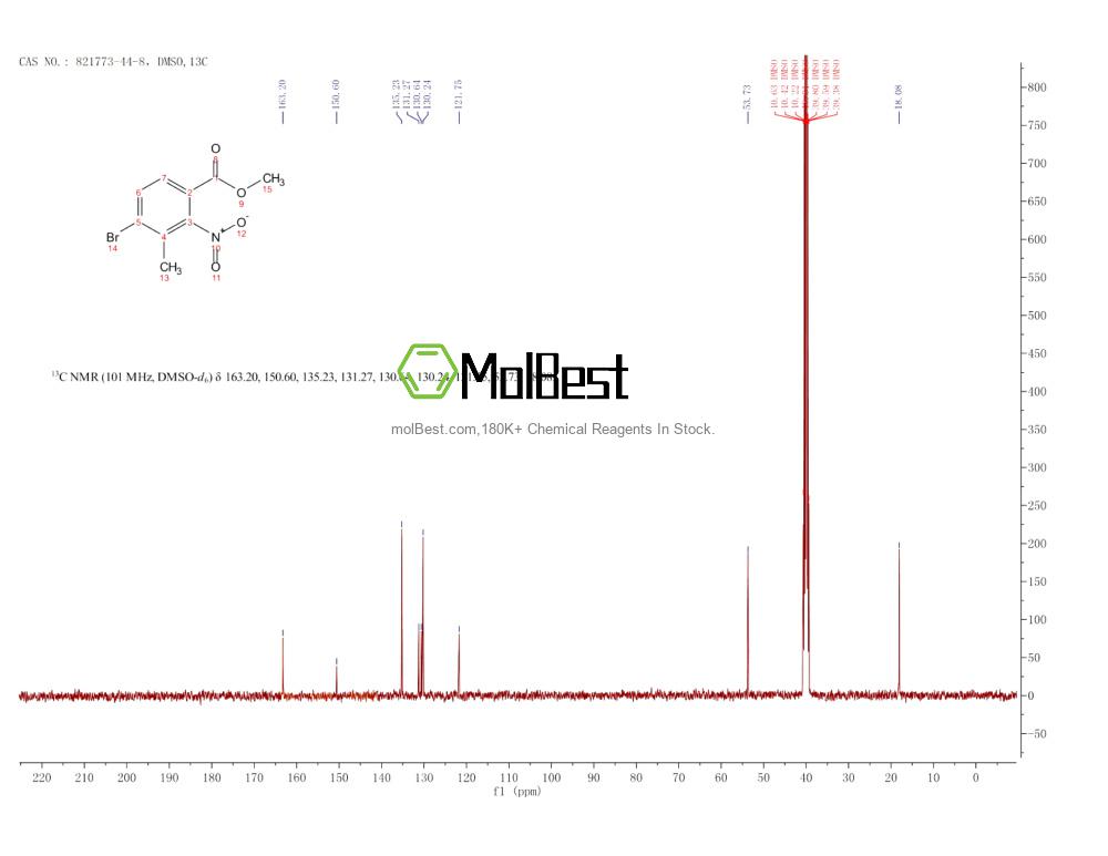 Physical sample testing spectrum (NMR) of 821773-44-8