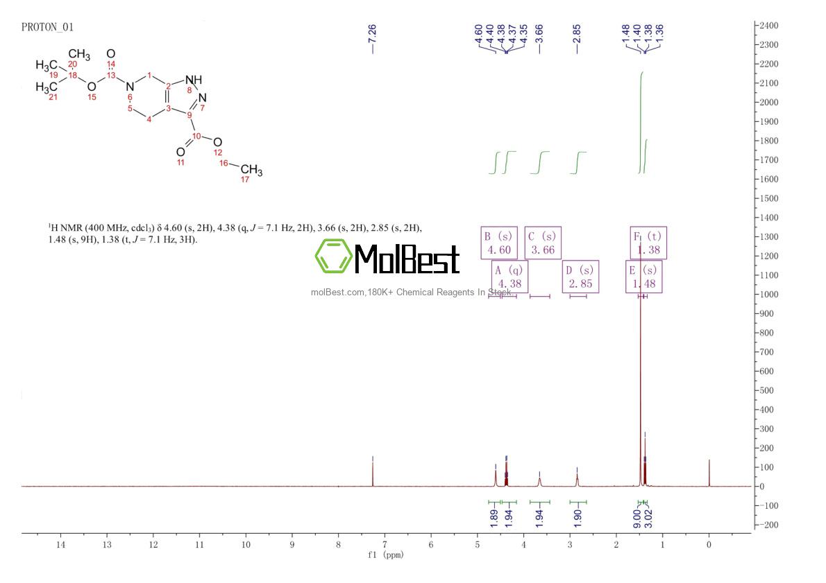 Physical sample testing spectrum (NMR) of 821785-75-5