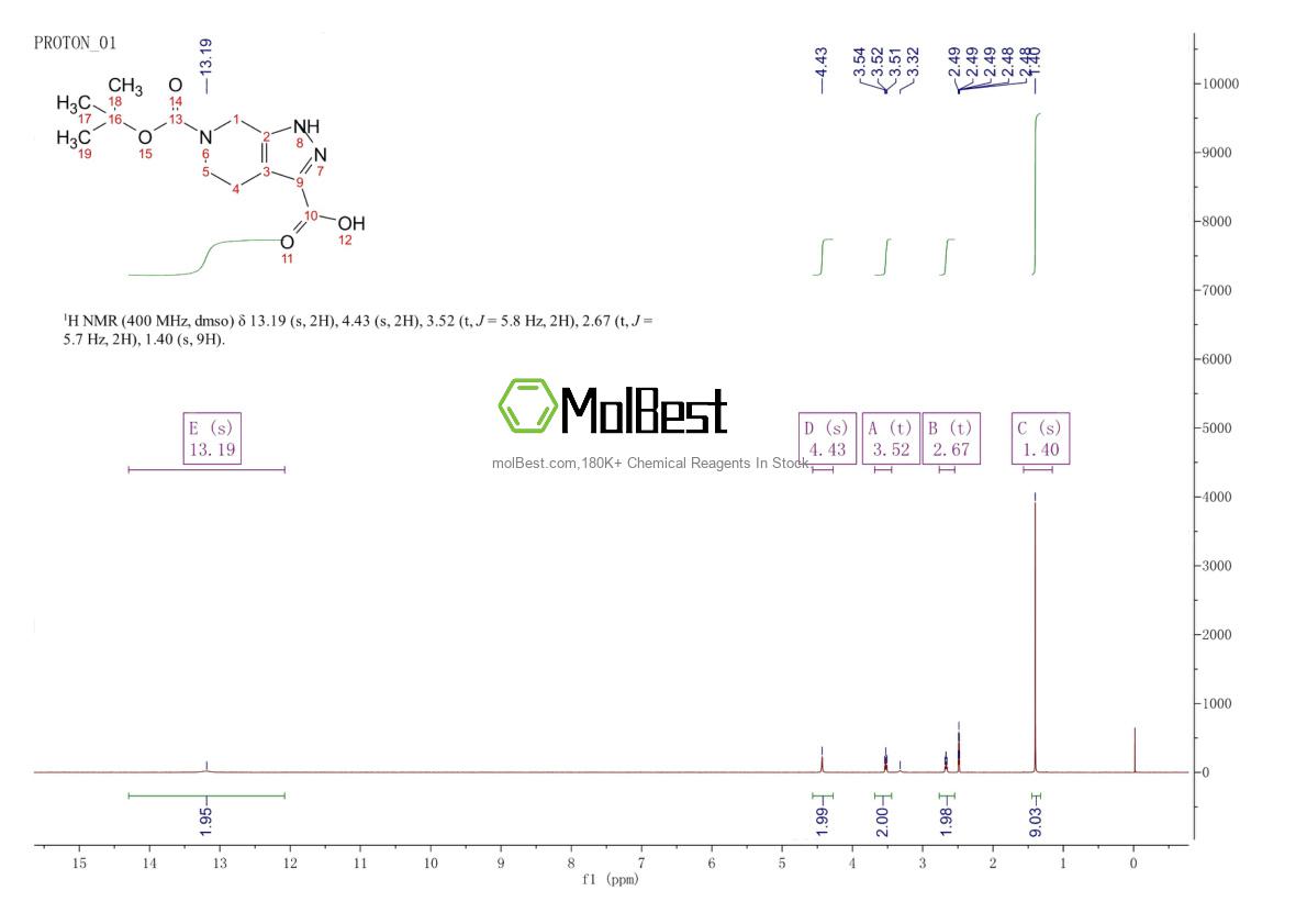 Physical sample testing spectrum (NMR) of 821785-76-6