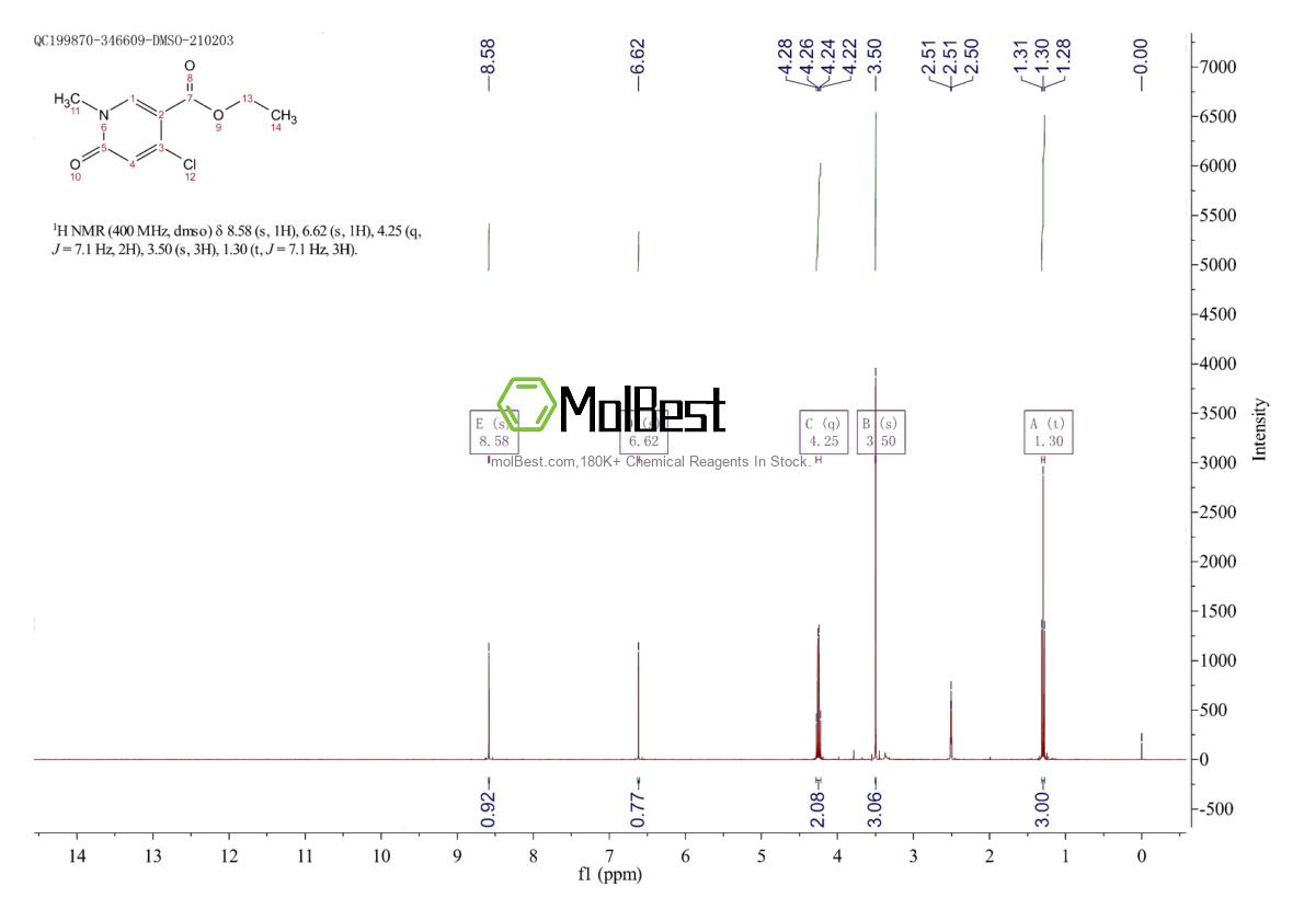 Physical sample testing spectrum (NMR) of 821791-58-6