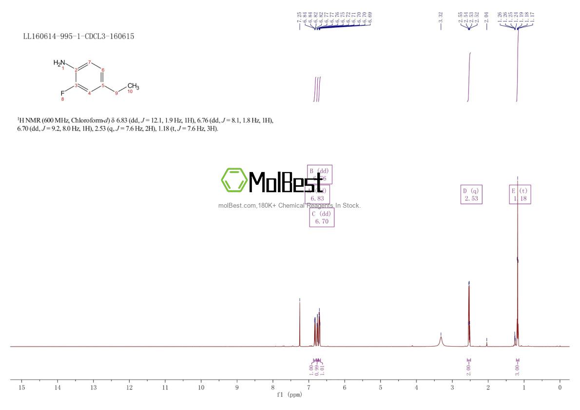 Physical sample testing spectrum (NMR) of 821791-69-9