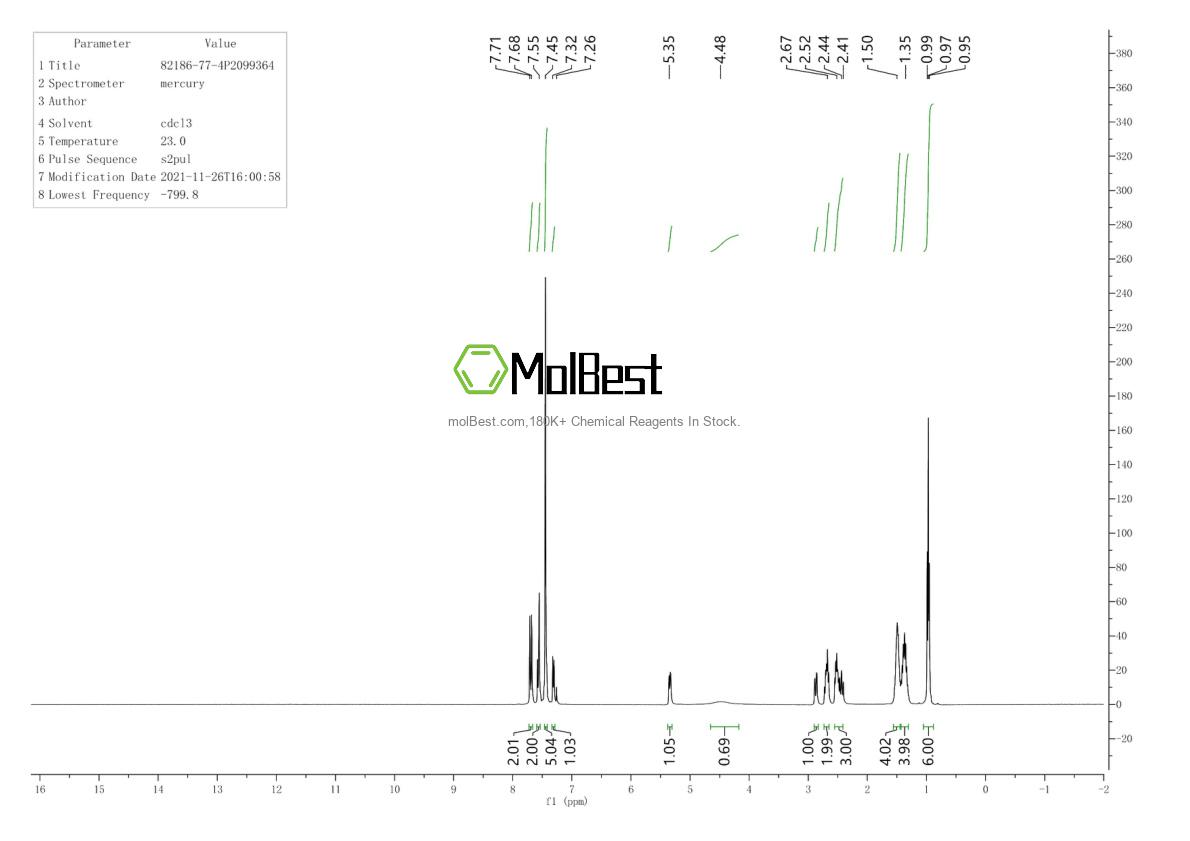 Physical sample testing spectrum (NMR) of 82186-77-4
