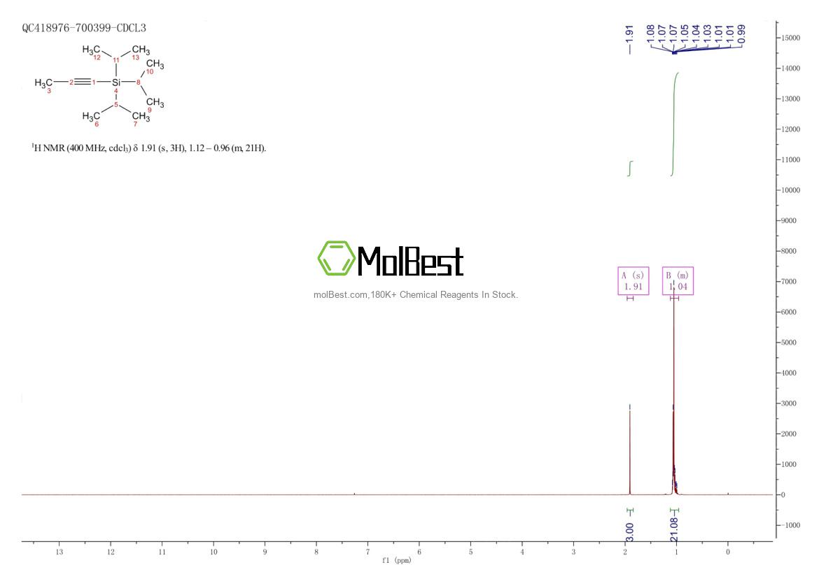 Physical sample testing spectrum (NMR) of 82192-57-2
