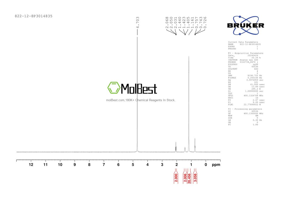 Physical sample testing spectrum (NMR) of 822-12-8