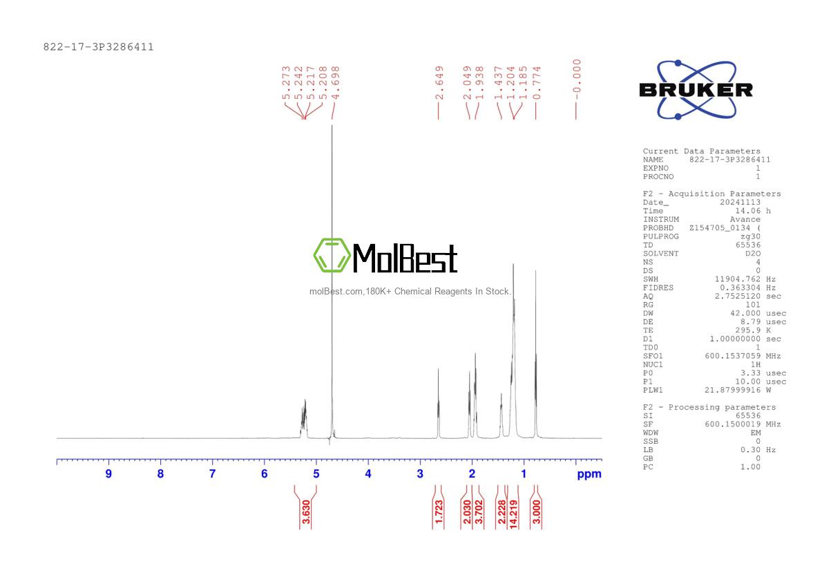 Physical sample testing spectrum (NMR) of 822-17-3
