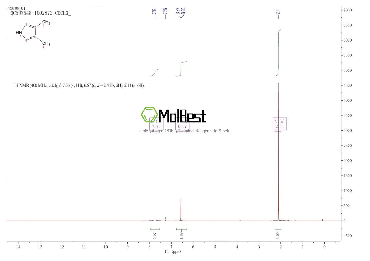 Physical sample testing spectrum (NMR) of 822-51-5