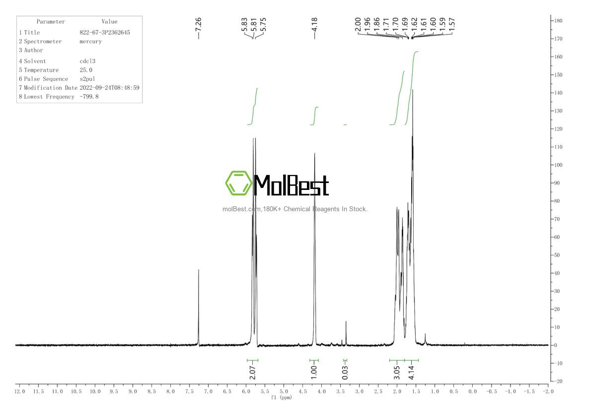 Physical sample testing spectrum (NMR) of 822-67-3