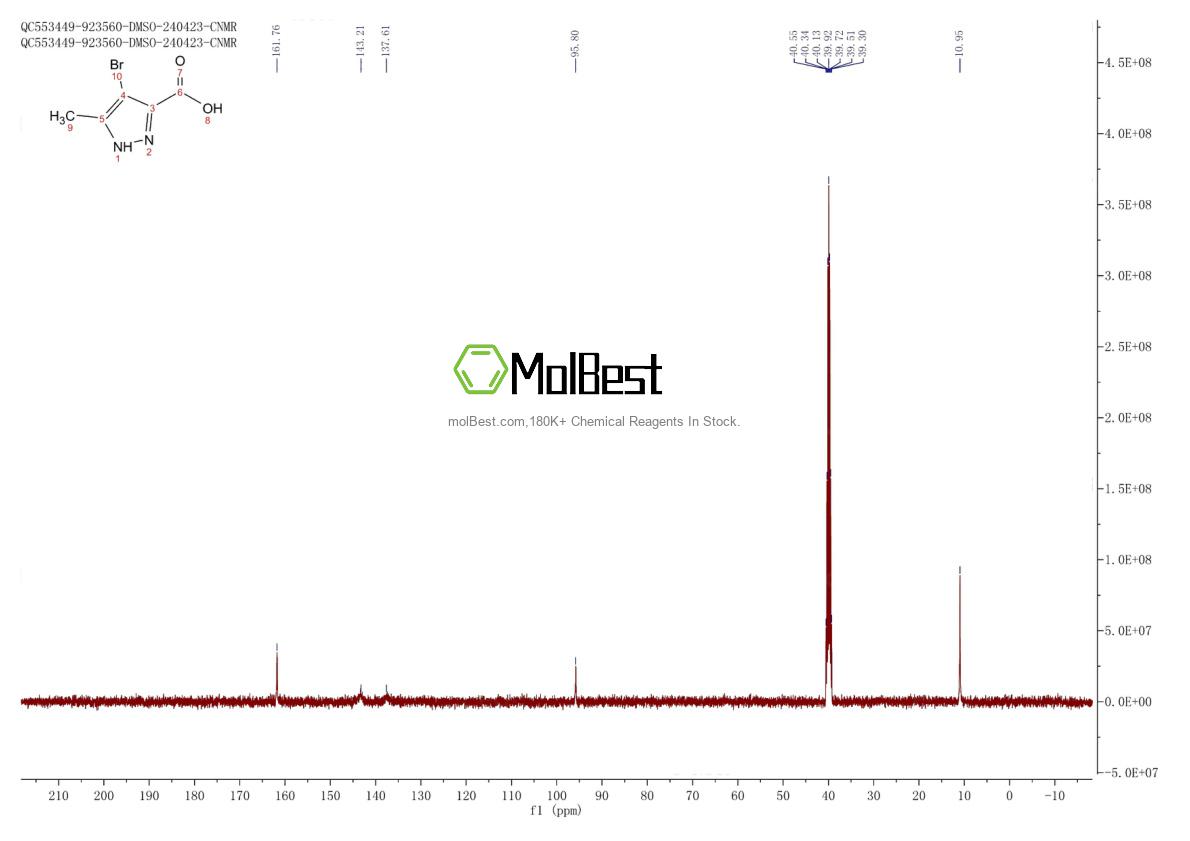 Physical sample testing spectrum (NMR) of 82231-52-5