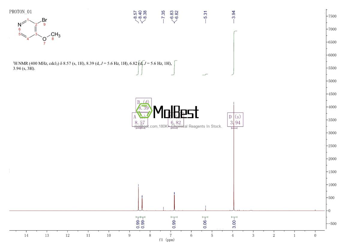 Physical sample testing spectrum (NMR) of 82257-09-8