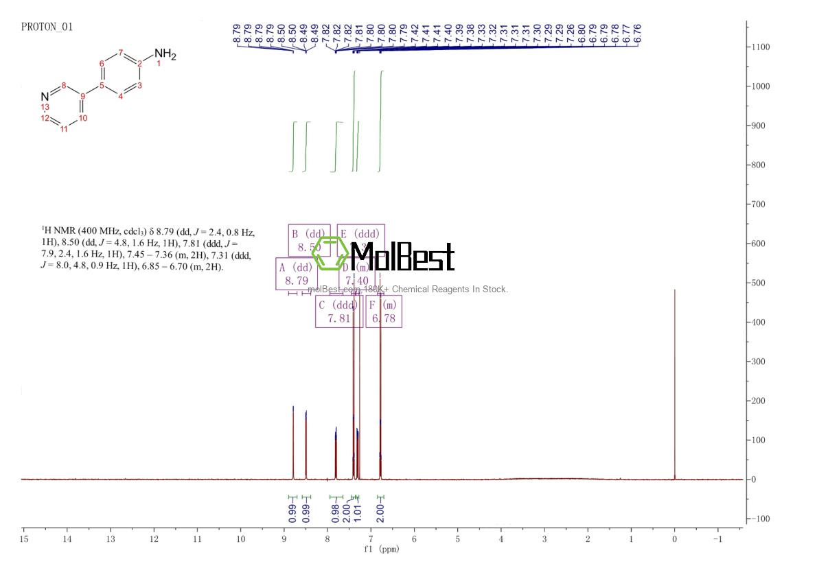 Physical sample testing spectrum (NMR) of 82261-42-5