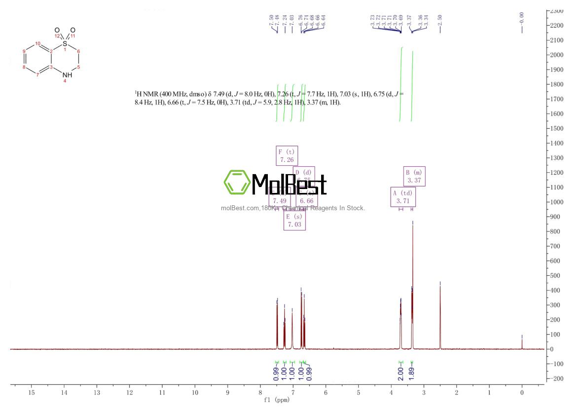Physical sample testing spectrum (NMR) of 82299-64-7