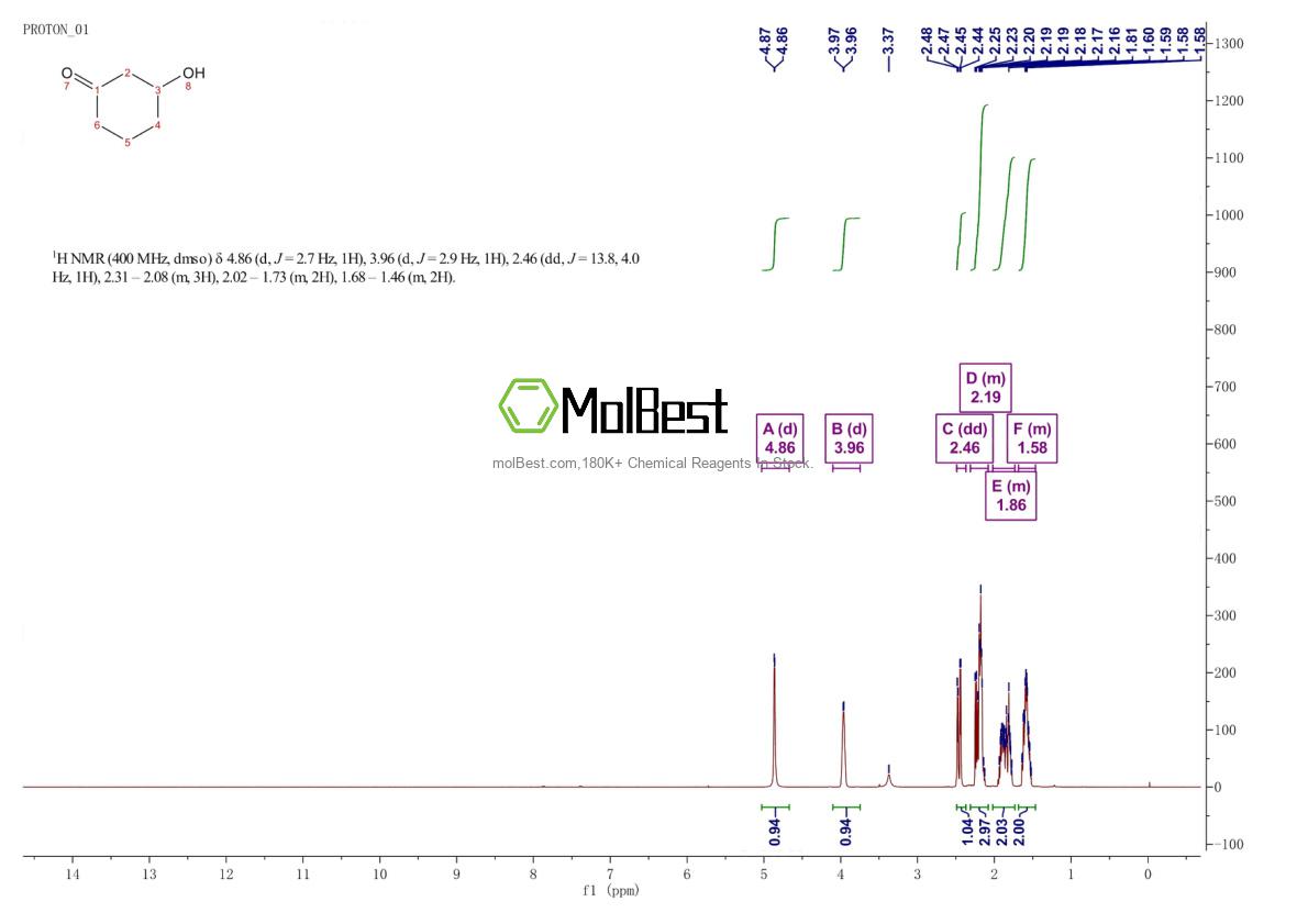 Physical sample testing spectrum (NMR) of 823-19-8