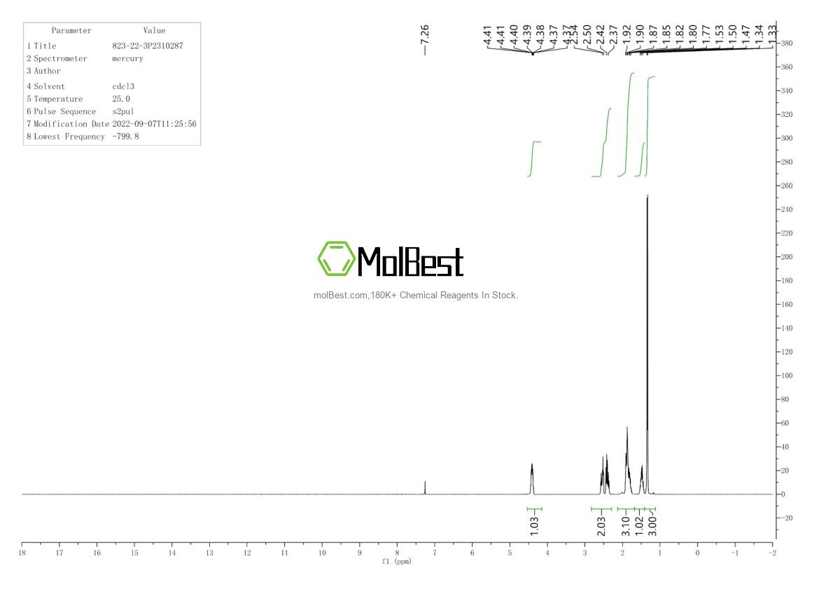 Physical sample testing spectrum (NMR) of 823-22-3