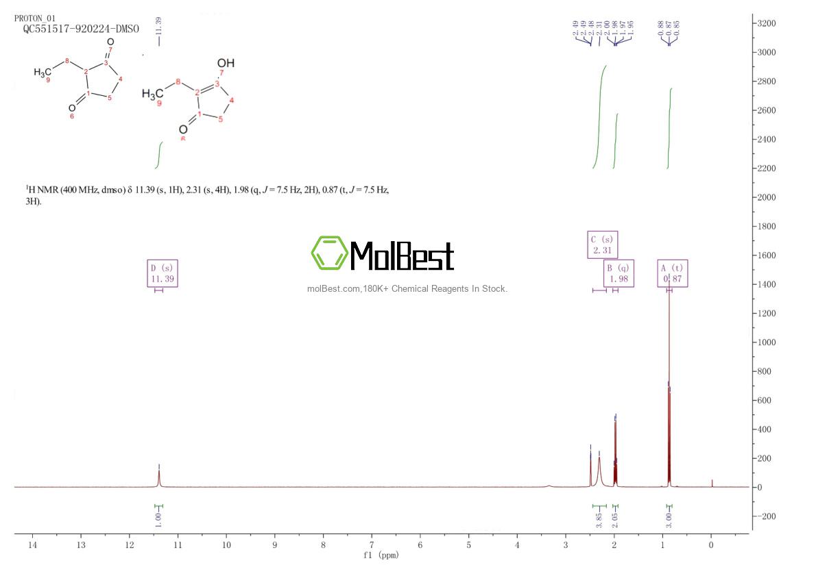 Physical sample testing spectrum (NMR) of 823-36-9