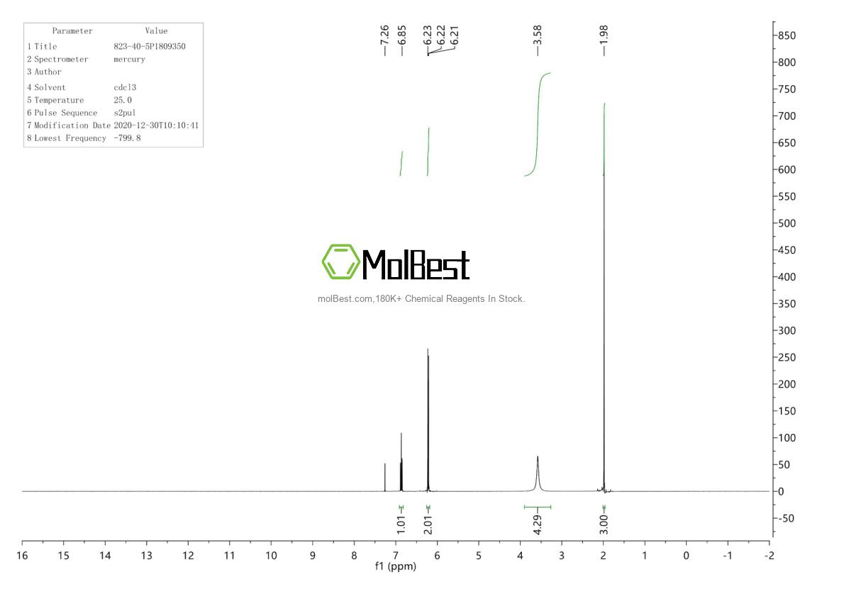 Physical sample testing spectrum (NMR) of 823-40-5