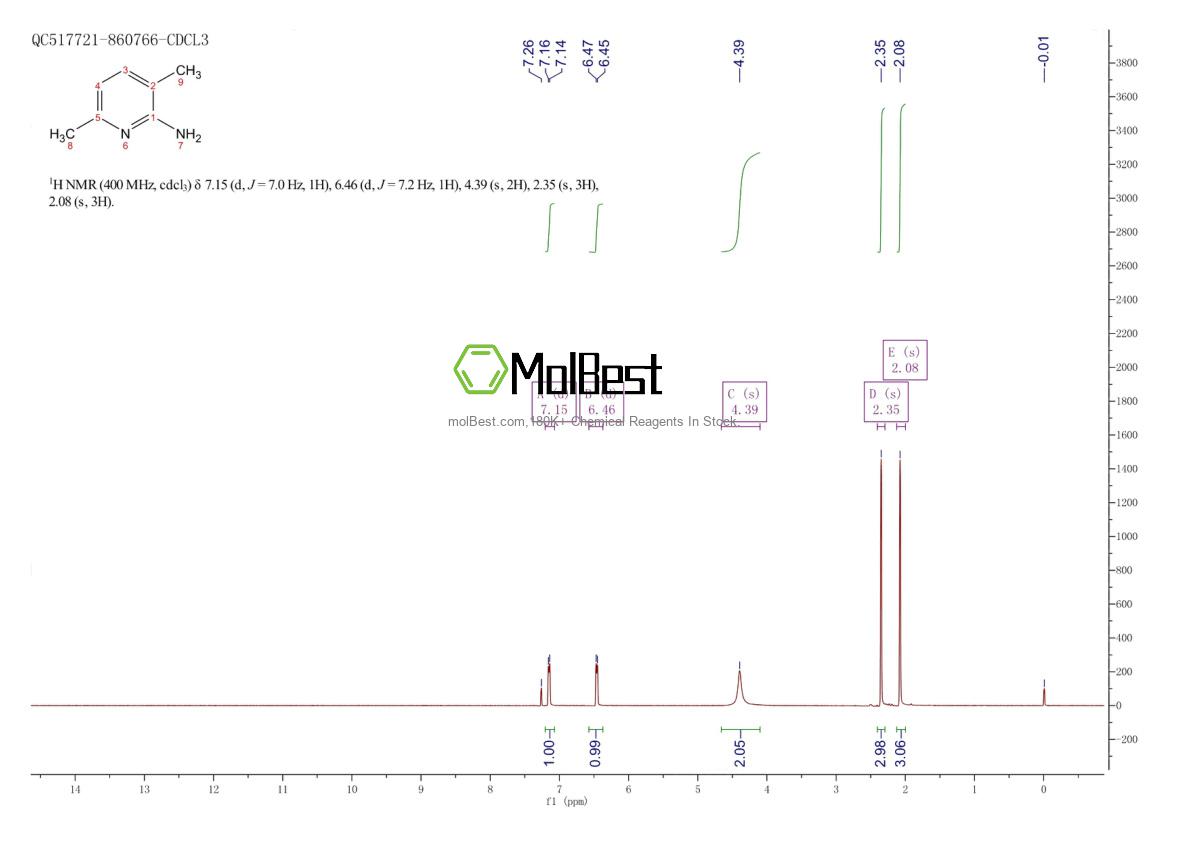 Physical sample testing spectrum (NMR) of 823-61-0