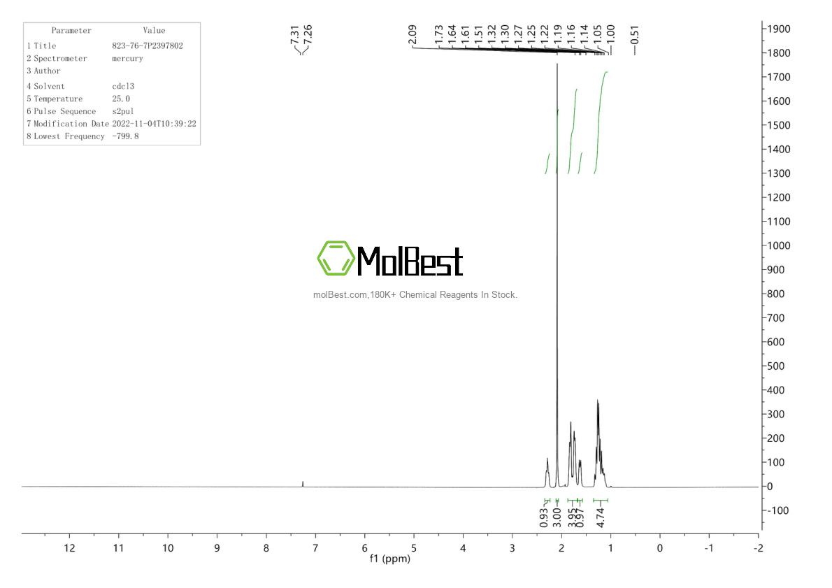 Physical sample testing spectrum (NMR) of 823-76-7