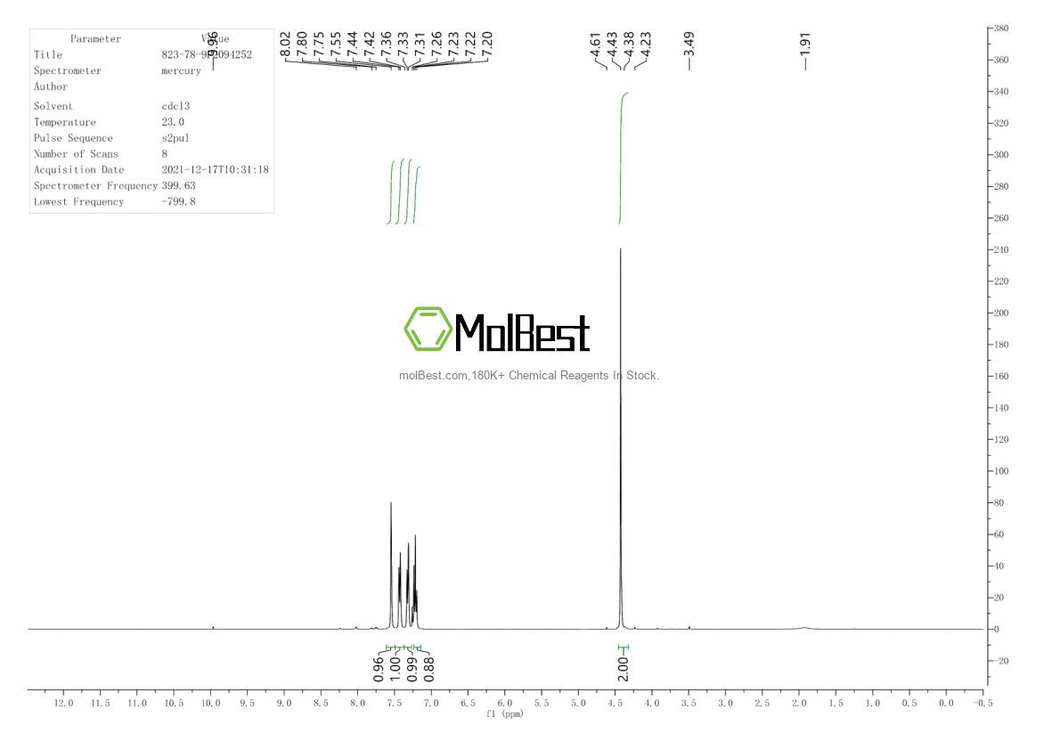 Physical sample testing spectrum (NMR) of 823-78-9