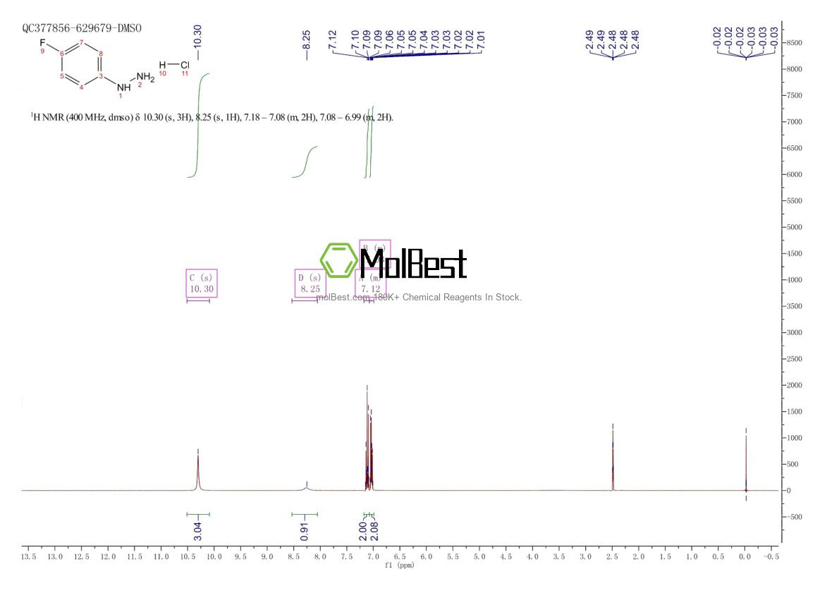Physical sample testing spectrum (NMR) of 823-85-8