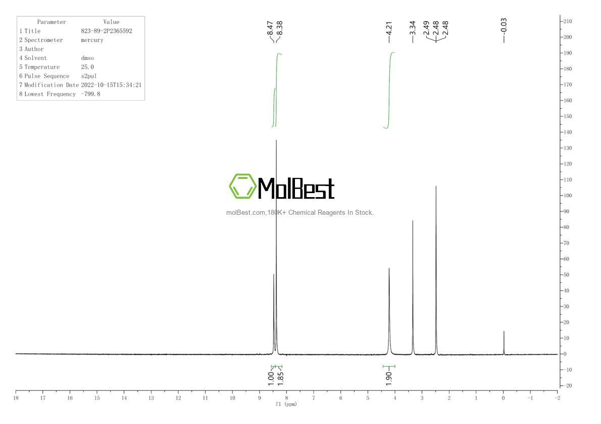 Physical sample testing spectrum (NMR) of 823-89-2