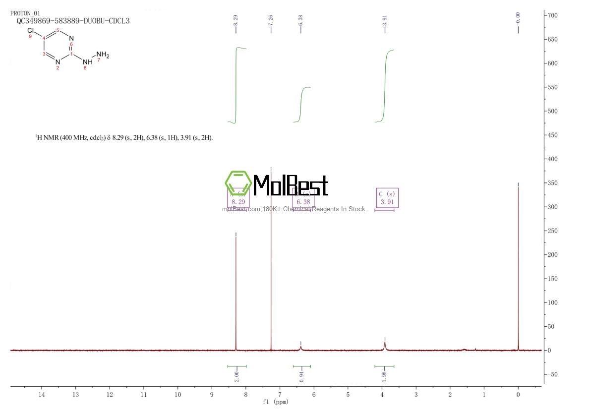 Physical sample testing spectrum (NMR) of 823-90-5