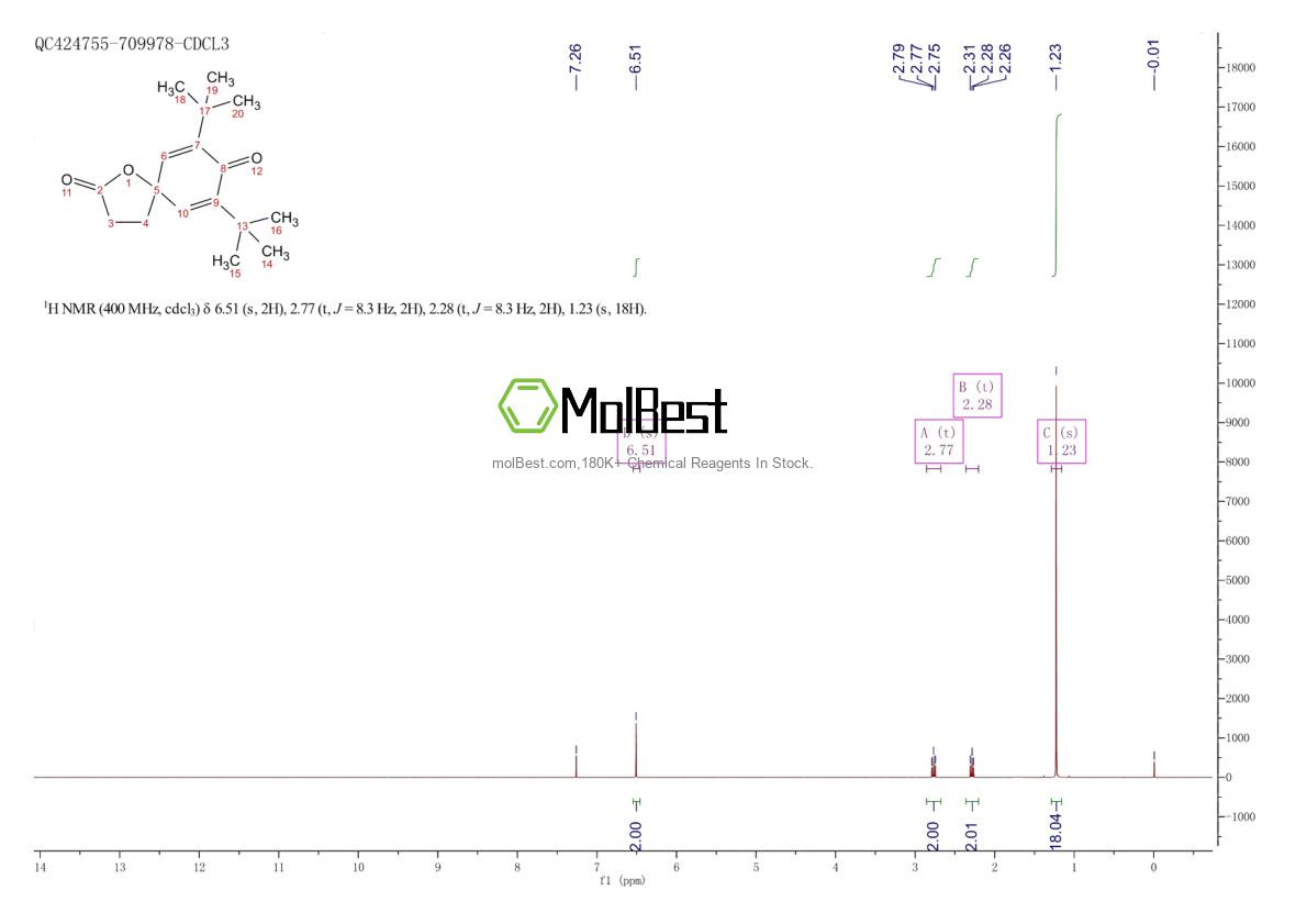 Physical sample testing spectrum (NMR) of 82304-66-3